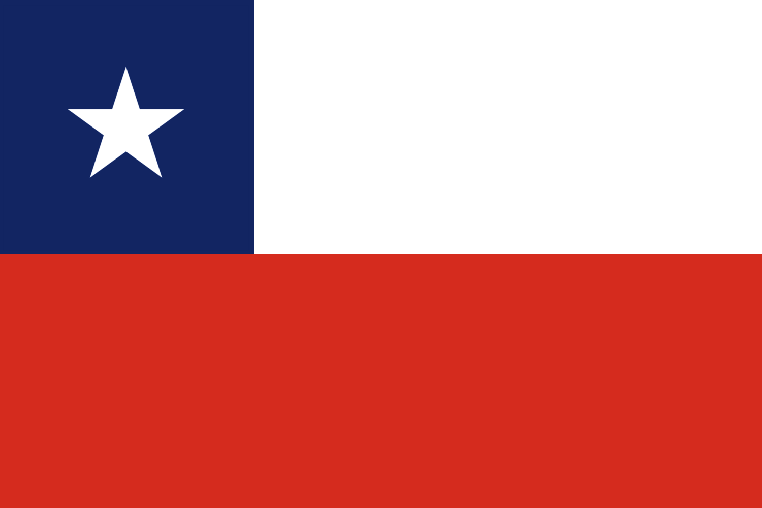 Flag of Chile
